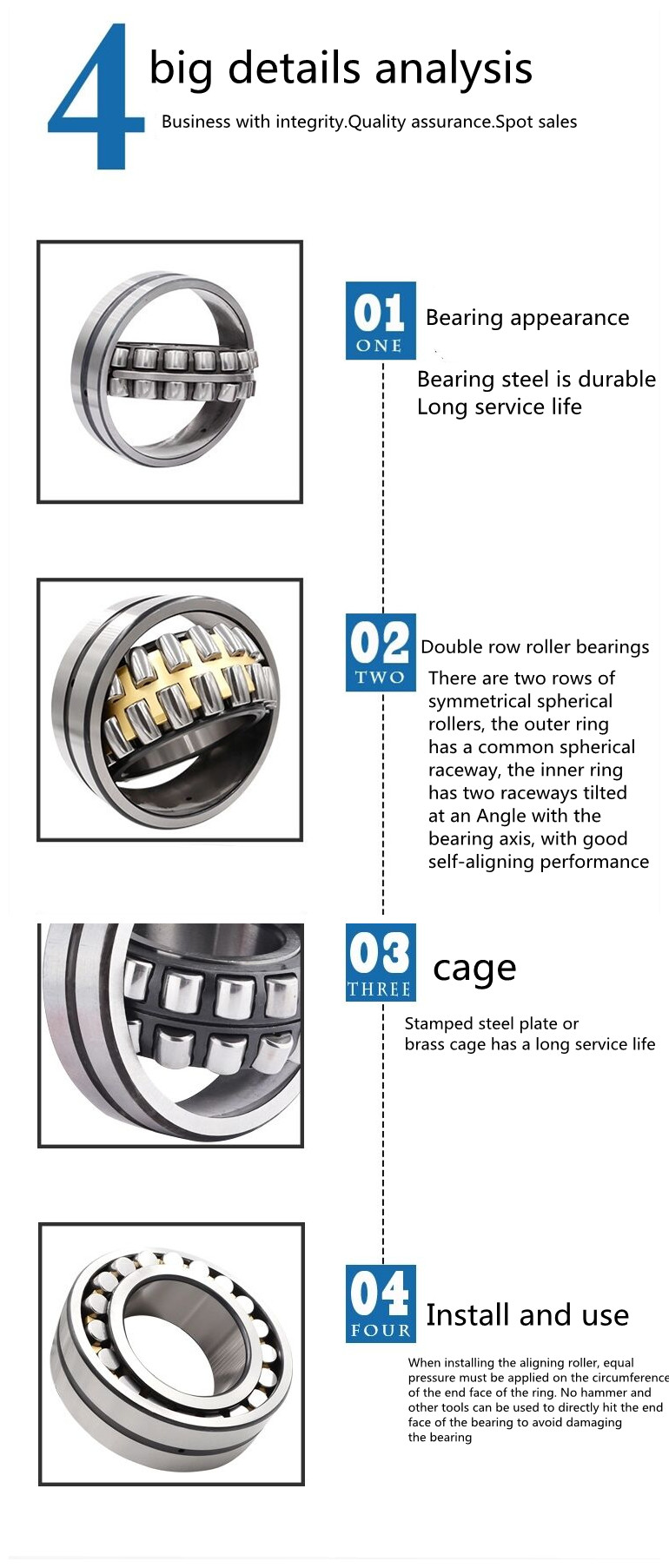 Detail analysis