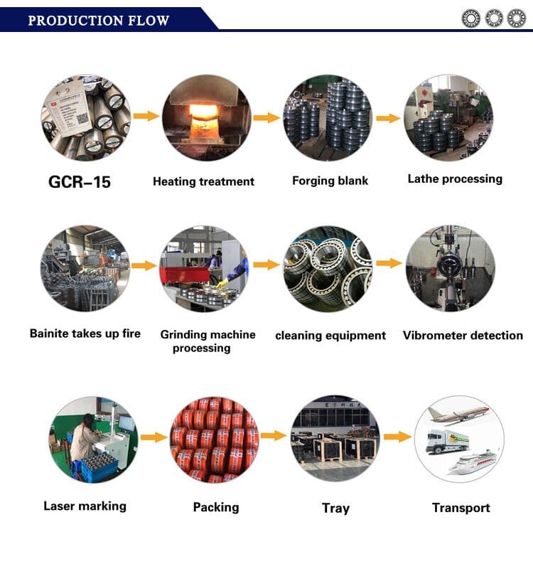 Tok produktu