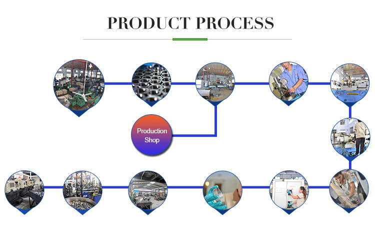 Productproces: