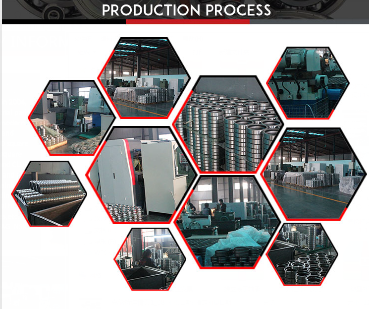 Производствен процес