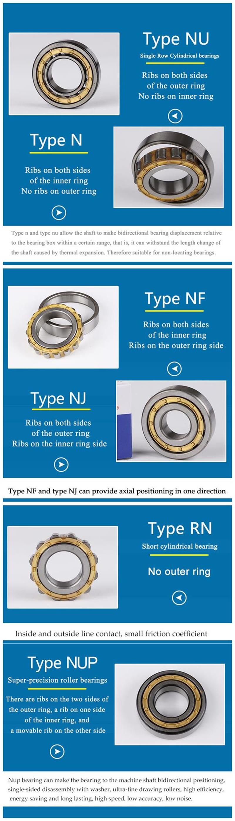 Type of cylindrical roller bearing