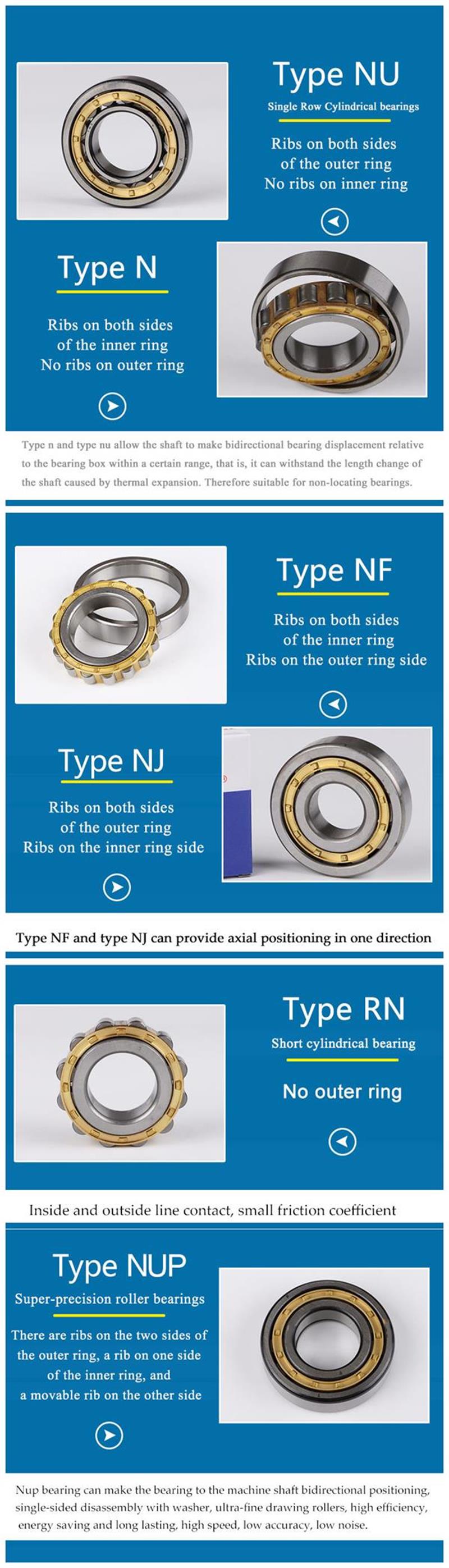 Type de roulement à rouleaux cylindriques