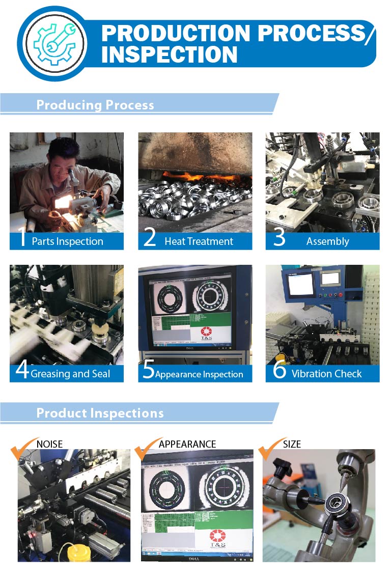 Product inspectiones