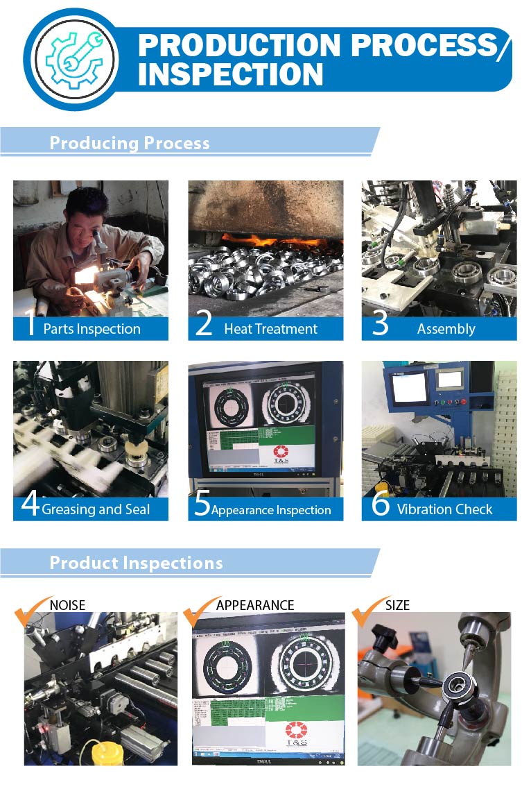 inspeccions de productes