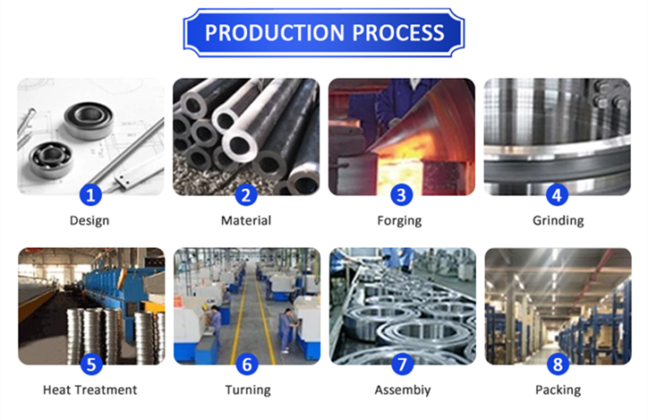 Production process